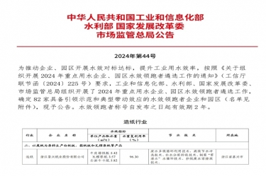 喜報(bào)！景興紙業(yè)榮登2024年重點(diǎn)用水企業(yè)、園區(qū)水效領(lǐng)跑者榜單